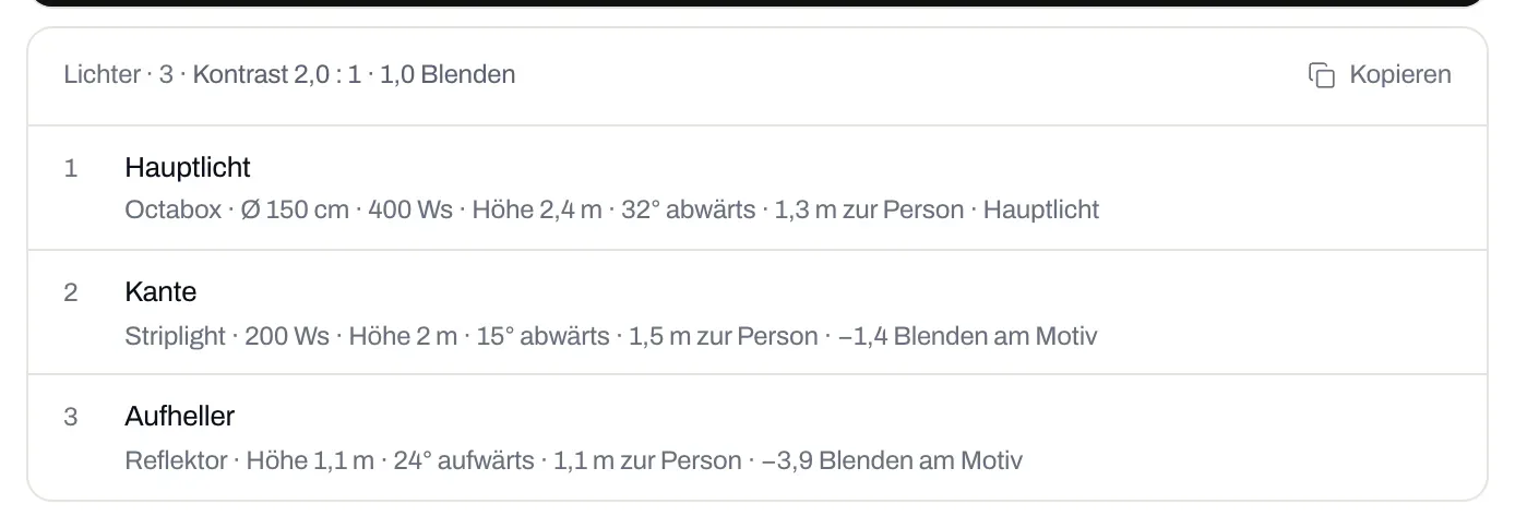 Legende: Lichter 3, Kontrast 2,0 zu 1, 1,0 Blenden; Hauptlicht Octabox, Kante Striplight, Aufheller Reflektor, jeweils mit Höhe und Abstand